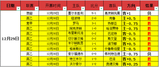 齊爾克澤盛,讚孔帕尼,指導之恩,IM电竞网页版下载,IM电竞网页版官网,IM电竞网页版登录,IM电竞网页版app