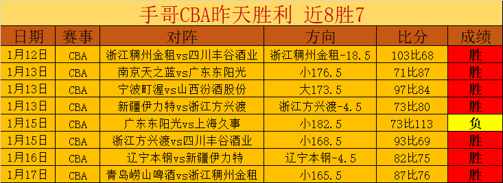 罗甲霸主近,战全胜,佩特罗鲁客,IM电竞网页版下载,IM电竞网页版官网,IM电竞网页版登录,IM电竞网页版app