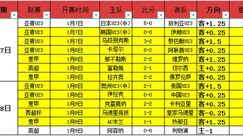 中超球队亚冠挑战者：理论晋级稳如泰山，横滨FC、光州FC引援动作频繁