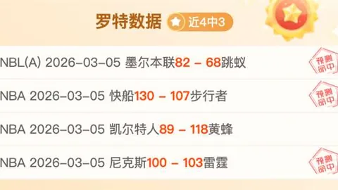 库里三分球命中率升至39.9%，涨幅0.6%，40%大关触手可及。