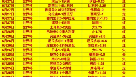 IM电竞网页版登录IM电竞官网数据冲到160224引发关